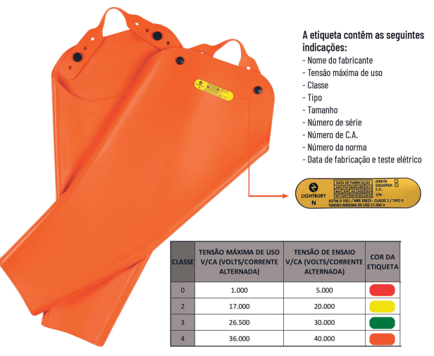 segurança elétrica