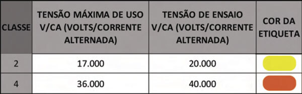 Figura 1 referência para medir tamanho da mão